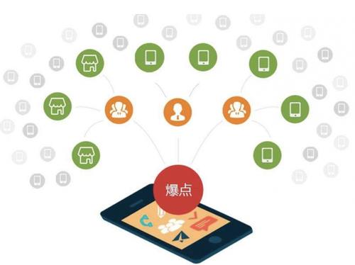 高要为什么越来越多的企业通过软文营销来引流
